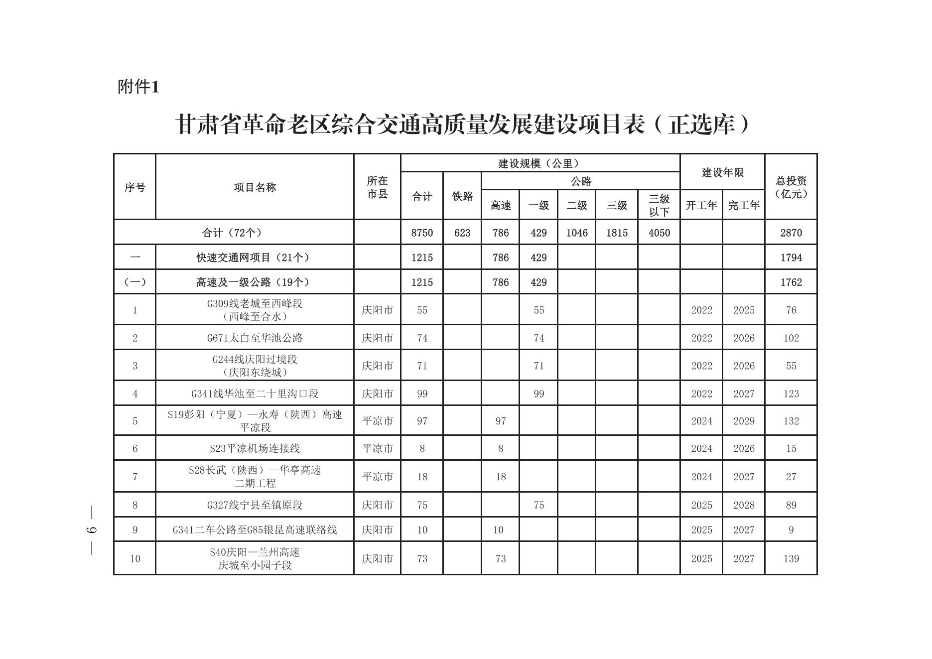 甘肃革命老区综合交通高质量发展的实施意见_08.png