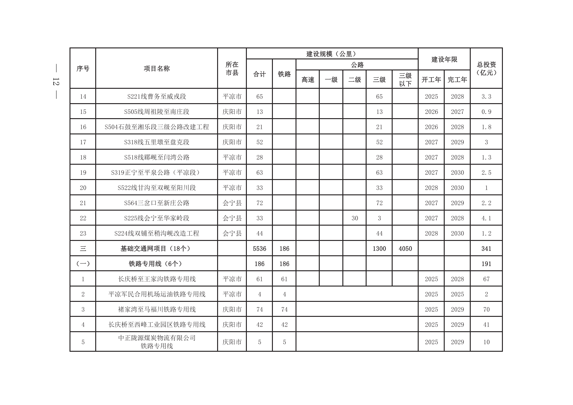 甘肃革命老区综合交通高质量发展的实施意见_11.png