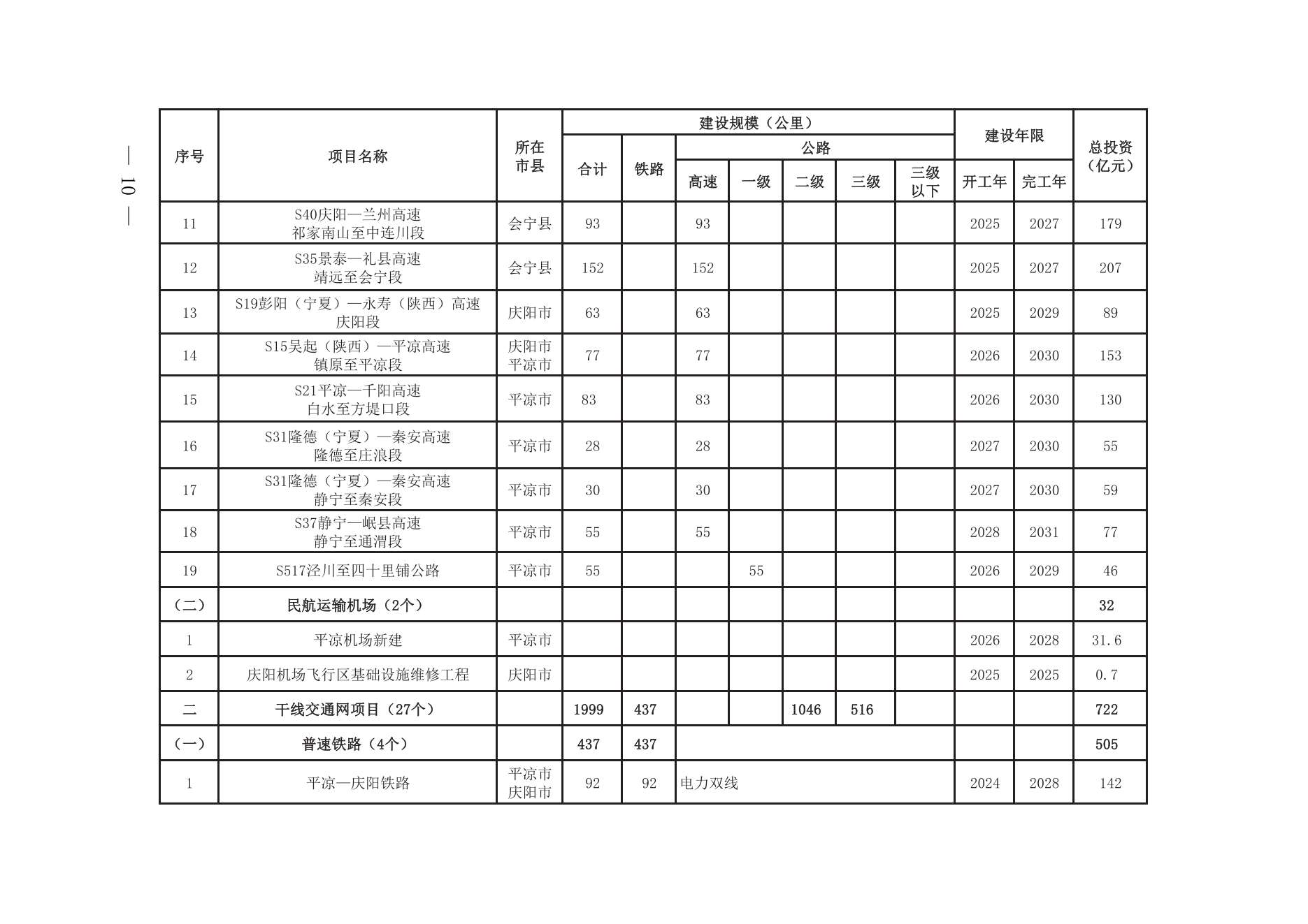 甘肃革命老区综合交通高质量发展的实施意见_09.png