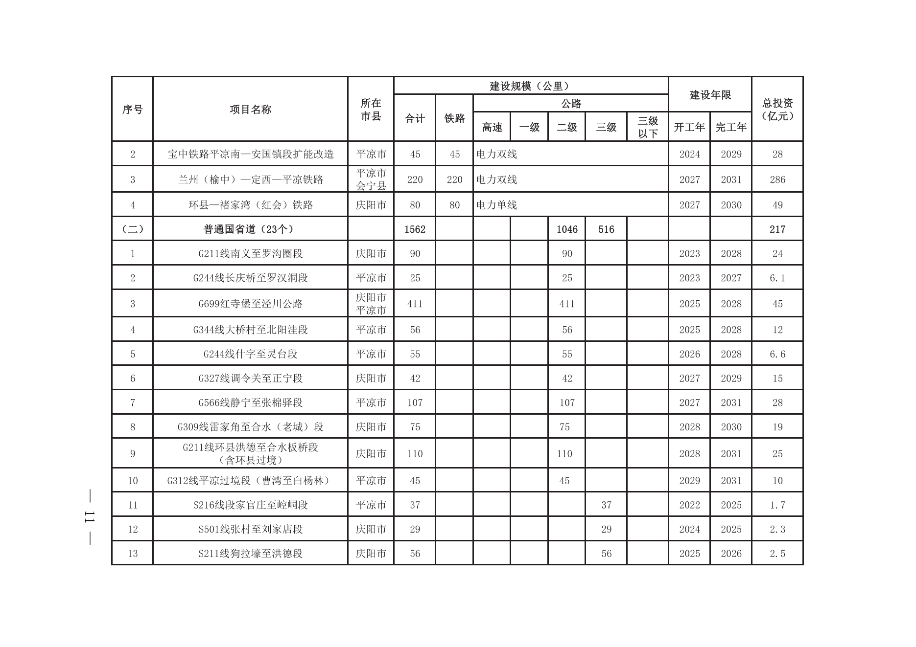 甘肃革命老区综合交通高质量发展的实施意见_10.png