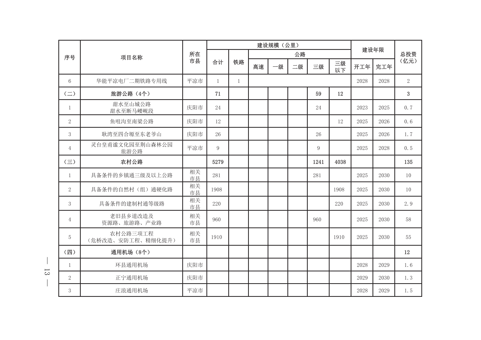 甘肃革命老区综合交通高质量发展的实施意见_12.png