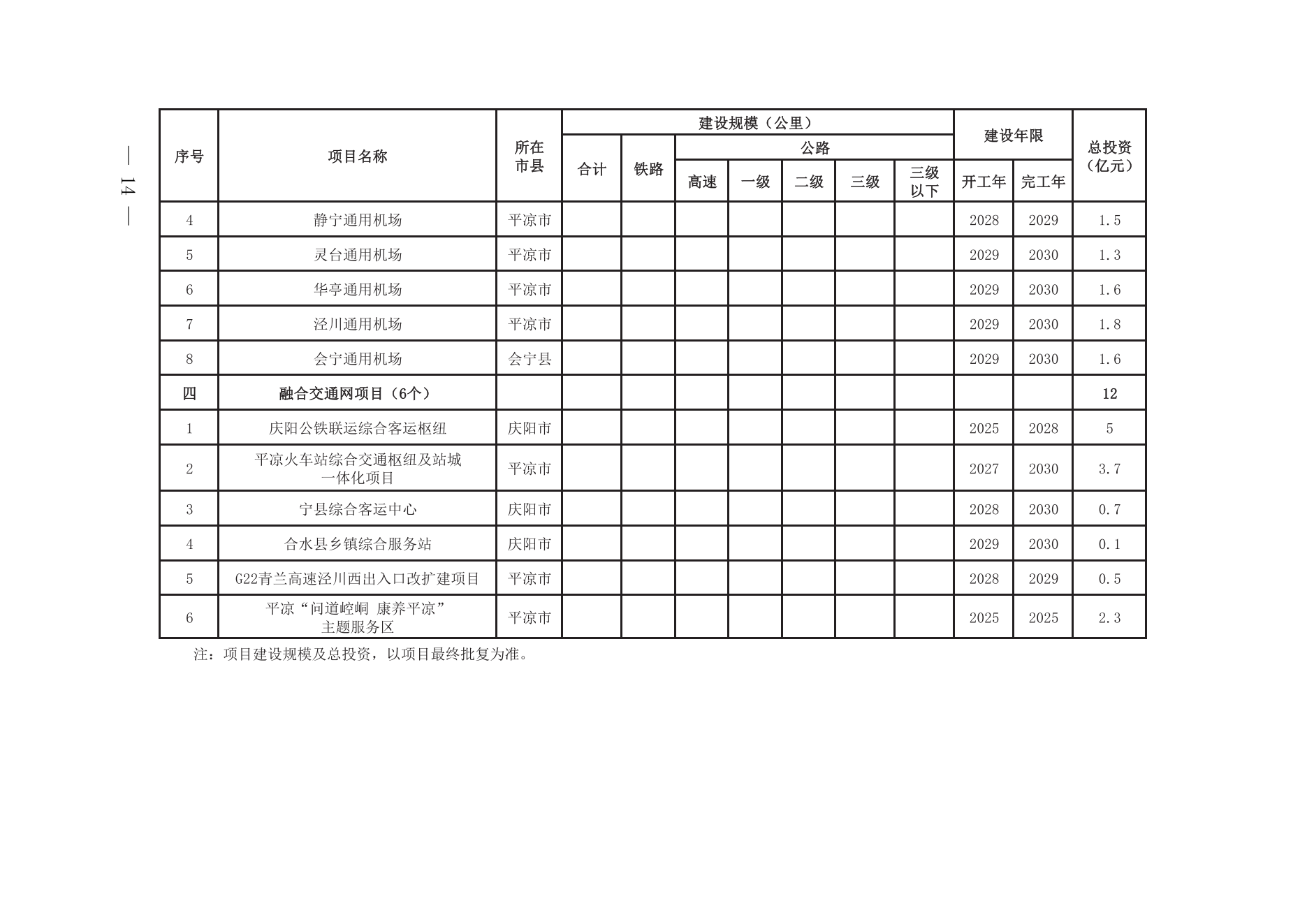 甘肃革命老区综合交通高质量发展的实施意见_13.png