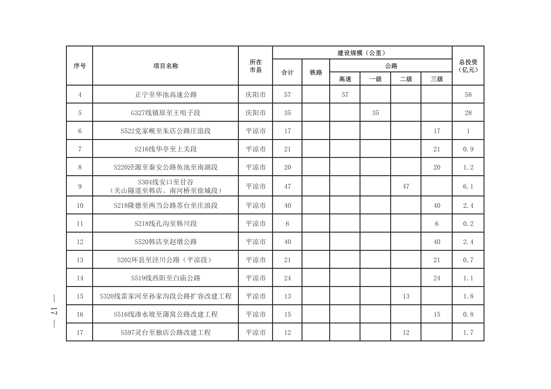 甘肃革命老区综合交通高质量发展的实施意见_16.png