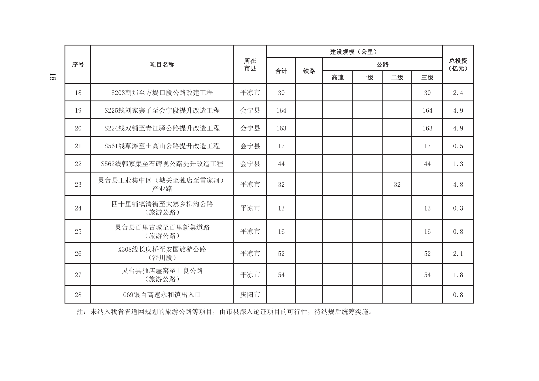甘肃革命老区综合交通高质量发展的实施意见_17.png