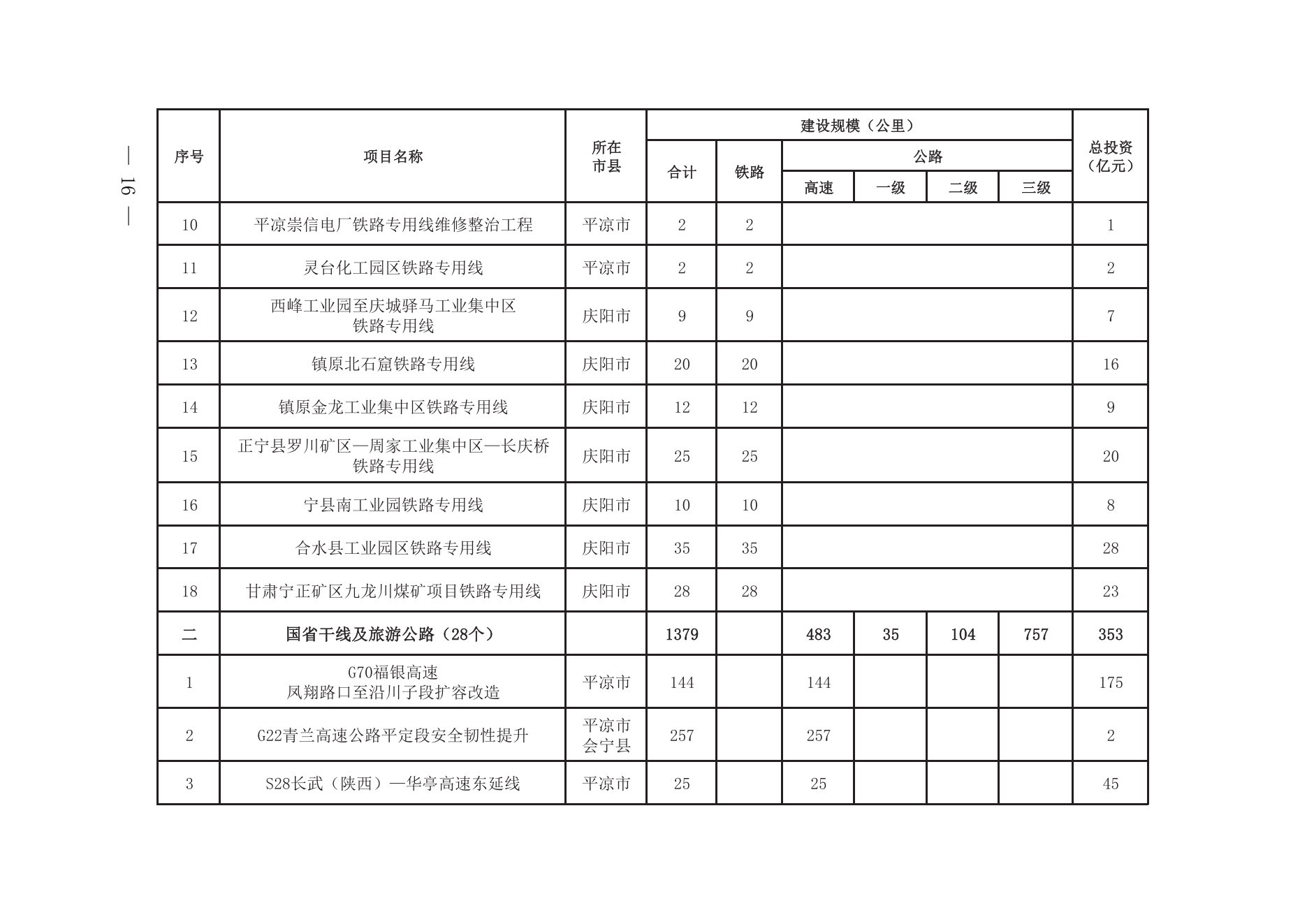 甘肃革命老区综合交通高质量发展的实施意见_15.png