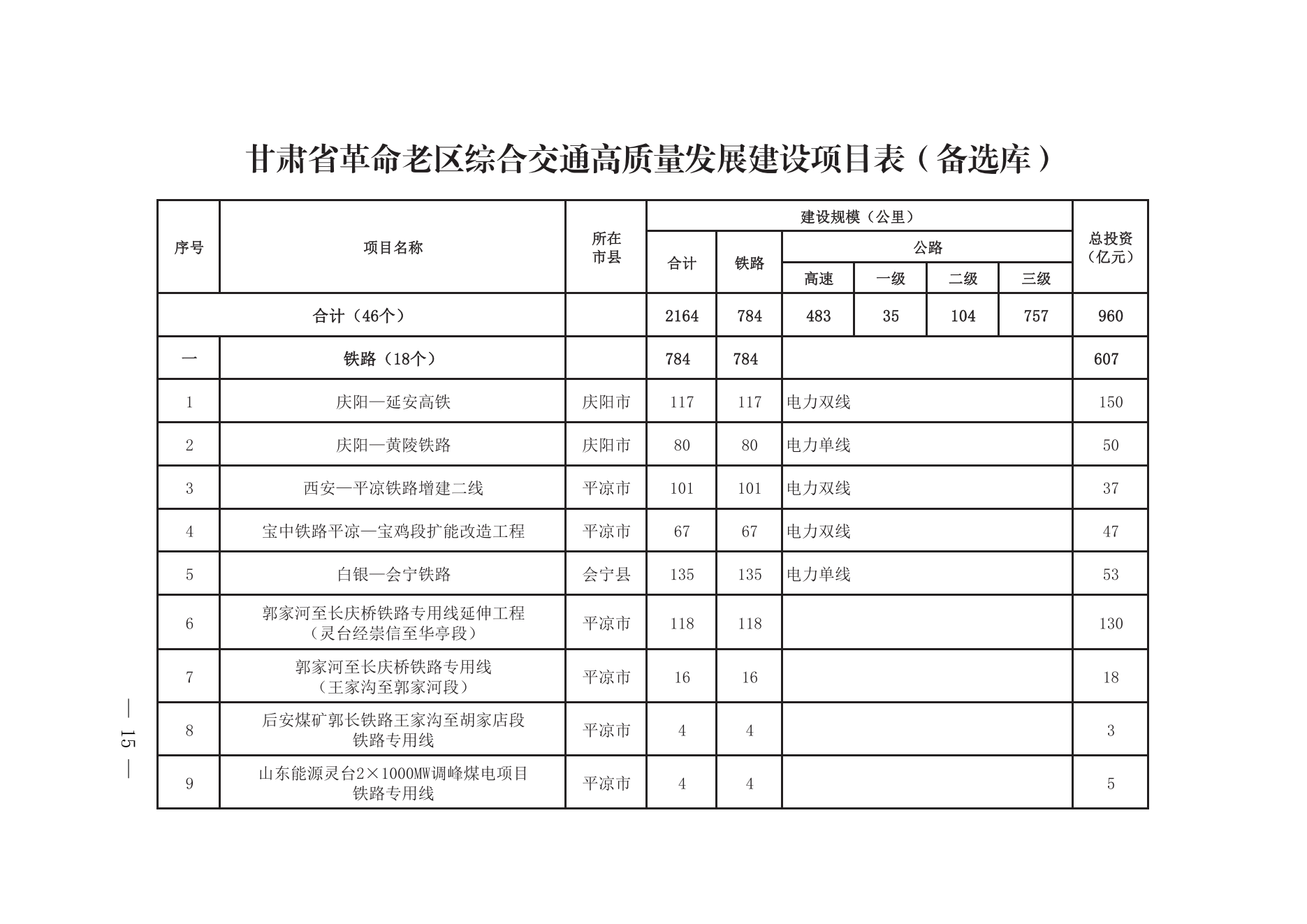 甘肃革命老区综合交通高质量发展的实施意见_14.png
