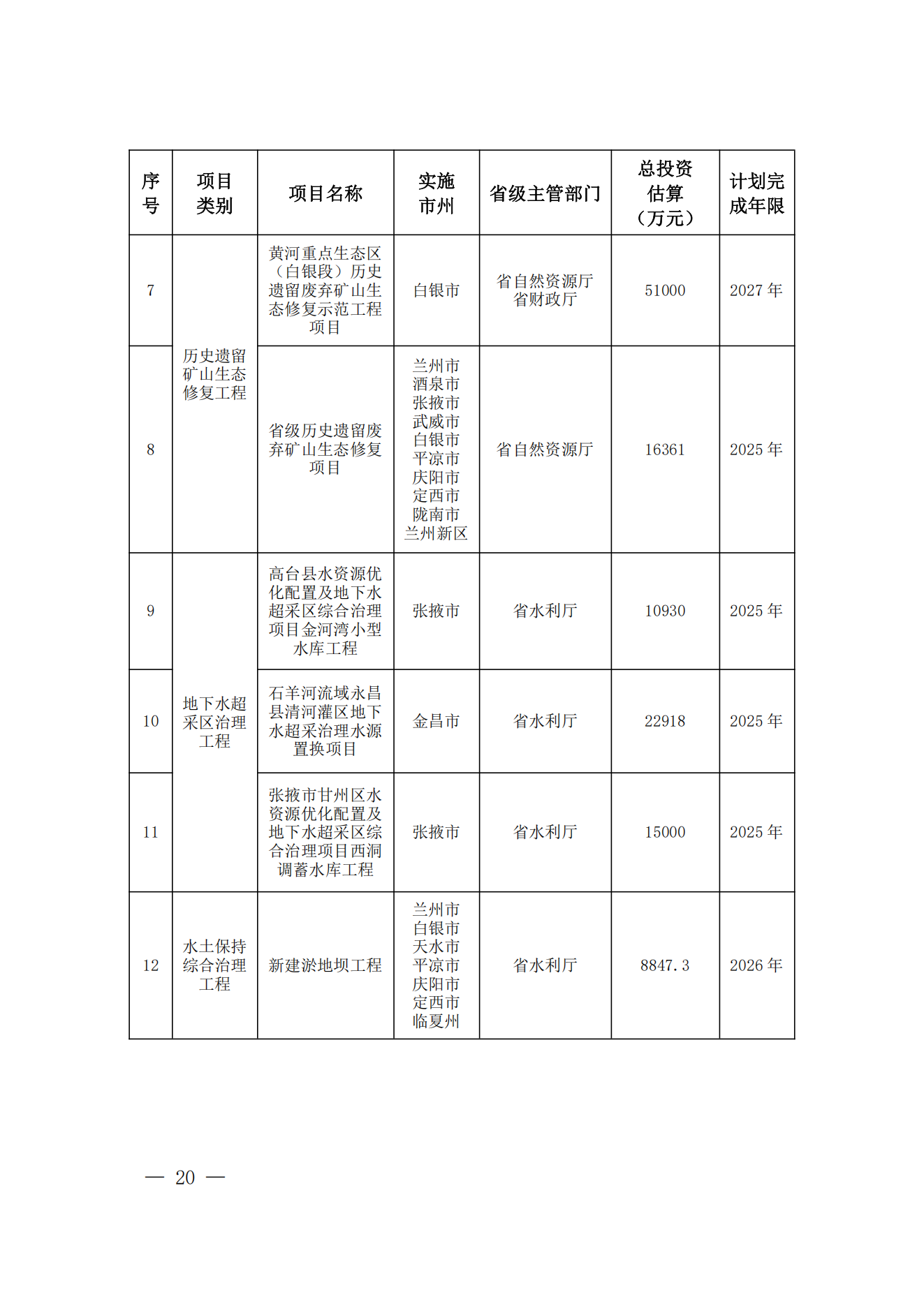 甘肃省人民政府办公厅关于印发甘肃省筑牢国家西部生态安全屏障行动方案的通知_19.png