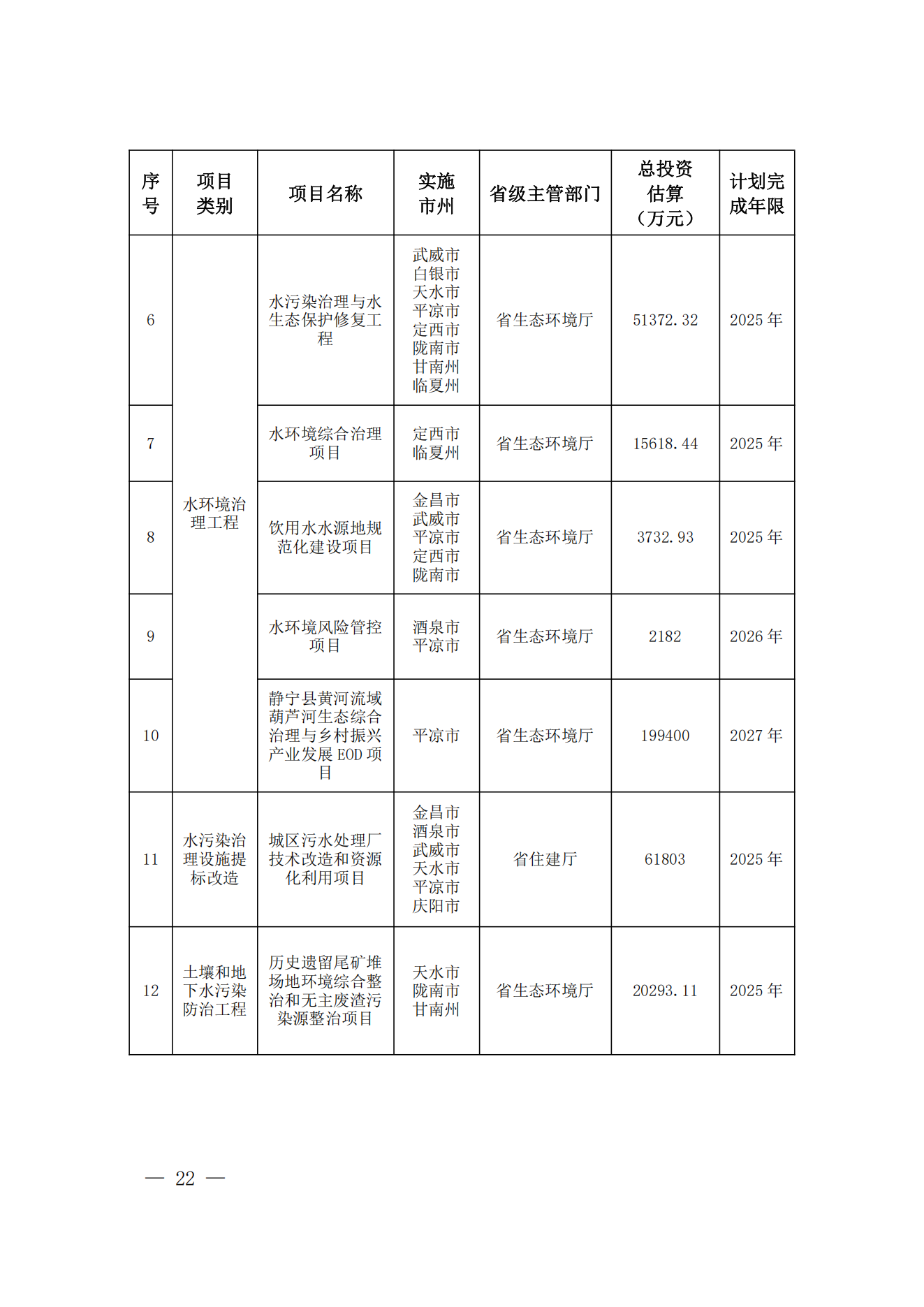 甘肃省人民政府办公厅关于印发甘肃省筑牢国家西部生态安全屏障行动方案的通知_21.png