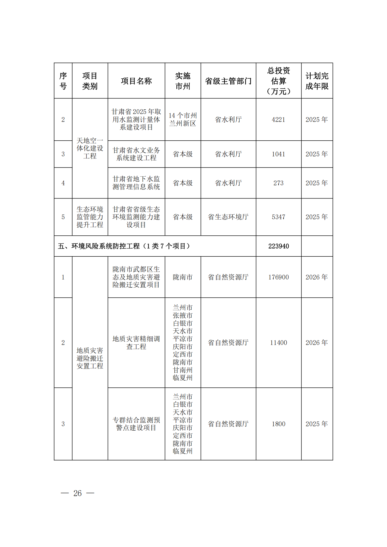 甘肃省人民政府办公厅关于印发甘肃省筑牢国家西部生态安全屏障行动方案的通知_25.png
