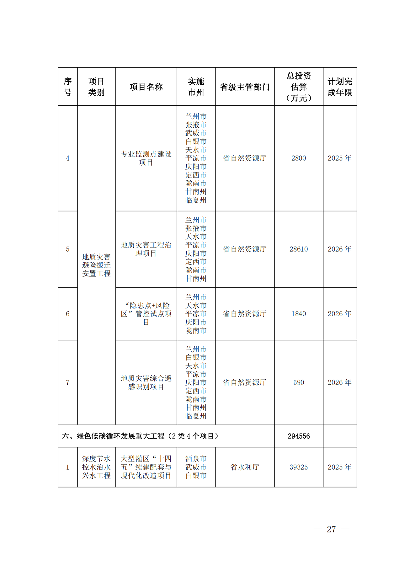 甘肃省人民政府办公厅关于印发甘肃省筑牢国家西部生态安全屏障行动方案的通知_26.png