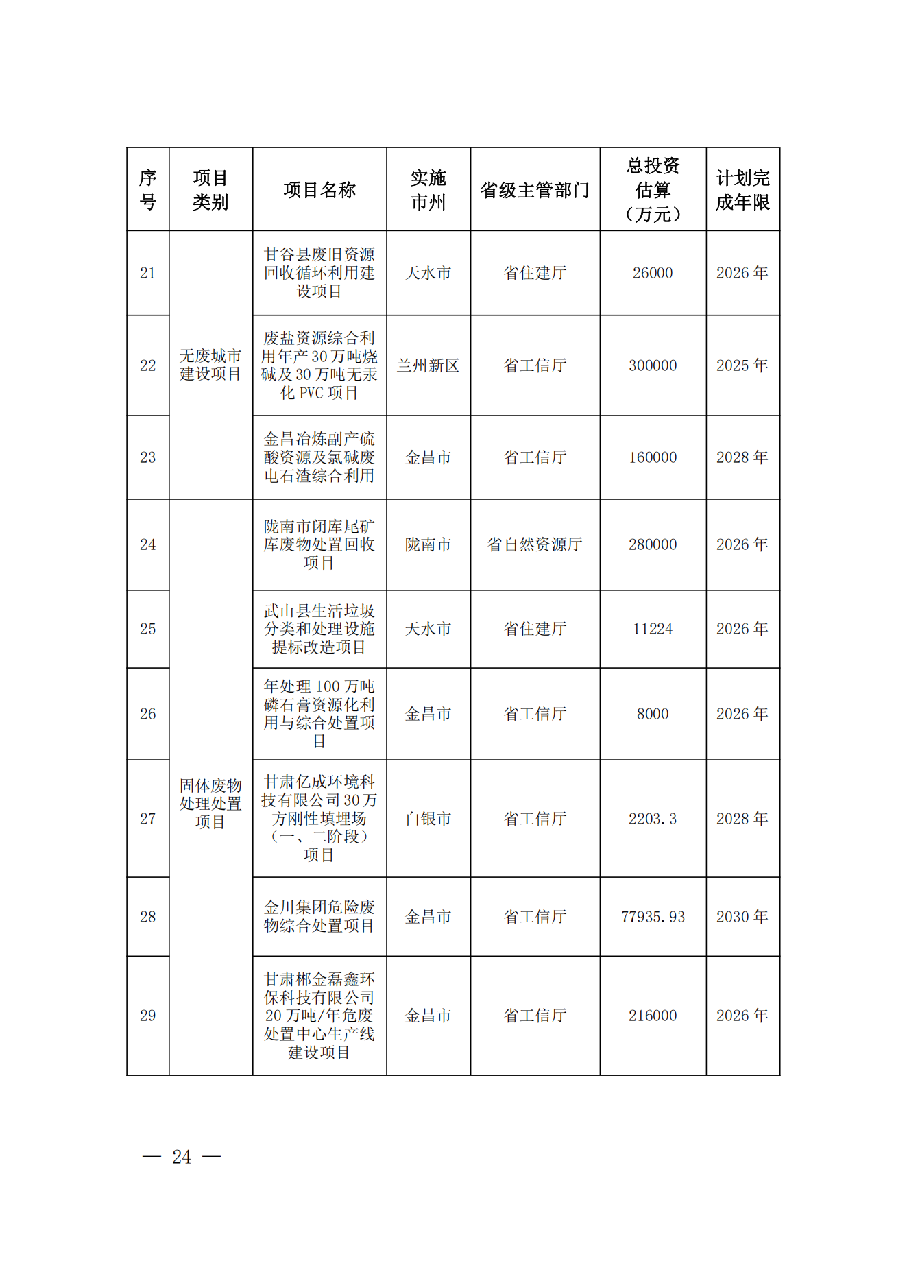 甘肃省人民政府办公厅关于印发甘肃省筑牢国家西部生态安全屏障行动方案的通知_23.png