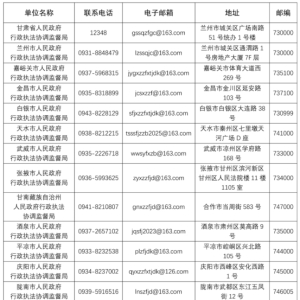关于公开征集涉企行政执法突出问题线索的公告